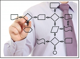 Software development